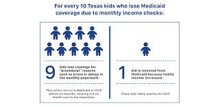 The chips version for adults, is called medicaid. Legislators Should Prevent Texas Kids From Getting Booted Off Health Insurance