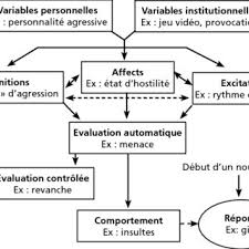 L'atelier de formation de notre société, est animé par ces professionnels chevronnés. Pdf Les Usages Problematiques D Internet Et Des Jeux Video