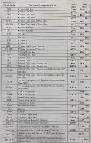 Oct 04, 2020 · điểm chuẩn đại học bách khoa hà nội 2020 ở các ngành cụ thể như sau: Ä'iá»ƒm Chuáº©n TrÆ°á»ng Ä'h Bach Khoa Ha Ná»™i NÄƒm 2020