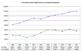 Grant Procedure Before The European Patent Office Wikipedia