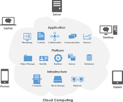 Official twitter feed for amazon web services. Practical Aws Diagram Tutorial And Exampes