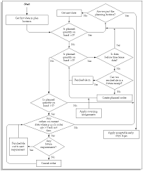 Oracle Mrp Users Guide