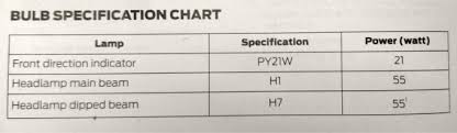 2019 Edition The Simple Car Bulb Guide Halogen Led And Hid