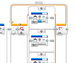 I Teach An Introductory Course Using The Lego Mindstorms Ev3 Set My Students Are 7th Graders Who Are Required To Take The C Lego Mindstorms Lego Wedo Lego Nxt