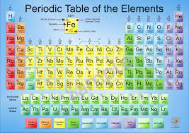 2019 Poster Periodic Table Elements Chemistry Science Educational Wall Chart A2 Teaching Chemistry Element Chemistry Chemistry Periodic Table