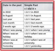 (i live in paris now.) she has worked as a teacher since 2003. The Verb Tense Activity Guaranteed To Improve Speaking Skills Businessenglishallure Com
