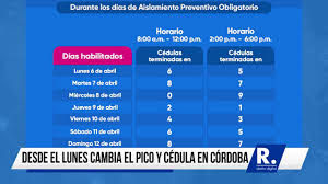 Nuevo decreto, confirmado por la alcaldía de medellín a pulzo, la medida de pico y cédula ya no aplica en medellín. A Partir Del Lunes Cambia El Pico Y Cedula En Cordoba Youtube