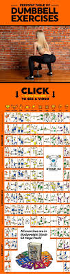 Periodic Table Of Dumbbell Exercises Stack 52 Dumbbell Workout Dumbbell Exercise