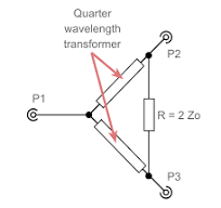 Wilkinson Power Divider Splitter Combiner » Electronics Notes
