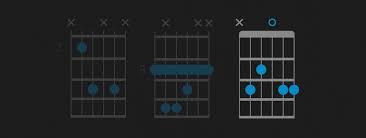 As you get more comfortable playing it you should be able to mute the 6th string with the edge of your ring finger. How To Play C Chord On Guitar C Major Guitar Chord Fender Play
