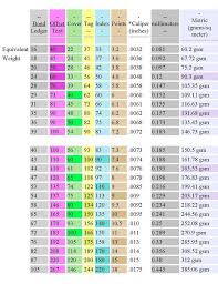 Paper Weight Conversion Chart Pounds To Gsm Craftsmen