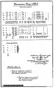 Contact yesus juruslamatku on messenger. Bermazmur Bagi Allah Hkbp Lagu Gereja Com Lagu Gereja Hkbp Buku Ende Not Angka