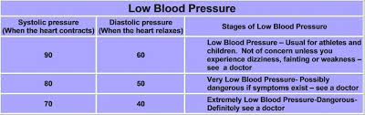 inquisitive dia blood pressure chart 2019