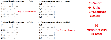 If you jump up, door is locked. Way To Get True Dragonbane Without Glithes Or Usher S Help R Vampyr