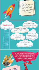 ورشة عمل عن التقارير المالية والنظم الألية للادارة المالية.pdf. Ø§Ù„Ø­Ù‚Ø§Ø¦Ø¨ Ø§Ù„ØªØ¯Ø±ÙŠØ¨ÙŠØ© Ø§Ù„Ù…Ø§Ù„ÙŠØ© Ù„ØºÙŠØ± Ø§Ù„Ù…Ø§Ù„ÙŠÙŠÙ† 0535016733 Ø£Ø³ÙˆØ§Ù‚ Ø³ØªÙŠ
