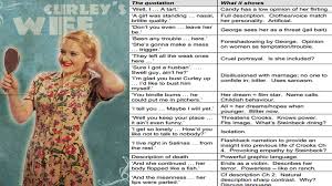 Wordpress Com Of Mice And Men Mice And Men Quotes Gcse English
