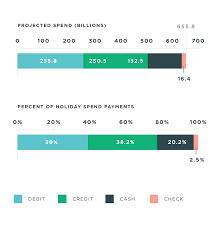 Fin Tis The Season For Payments Processing