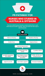 Find the nursing career path that's right for you. Pr Pathway For Nurses Who Studied In Australia And Overseas