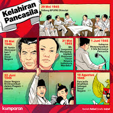 Hari pendidikan nasional diperingati setiap tanggal 2 mei, bertepatan dengan hari ulang tahun ki hadjar dewantara, pahlawan nasional yang. Mpr Ada Banyak Versi Hari Lahir Pancasila Sebelum Ditetapkan 1 Juni Kumparan Com