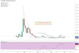 The average for the month $1524. Iota Price Prediction For 2021 And Future Forecasts Fx Leaders