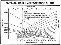 First you use the conversion factor chart to determine your continuous duty. Kickless Resistance Welding Cables Resistance Welding Supplies