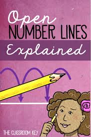 Open Number Lines Explained The Classroom Key