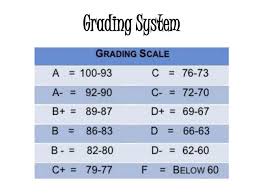 grading system education