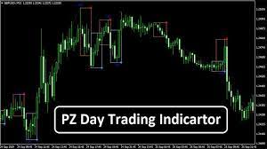 Pz Day Trading Indicator Forex Admin Day Trading Trading Swing Trading