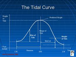 tides and tidal streams 1 lrg