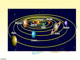 Sistem suria terdiri daripada : Sains Tahun 4 Planet Planet Planet Dalam Sistem Suria Resep Kuini