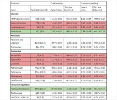 Moderna, for example, has set a goal to produce three billion. Prednisone Hydroxychloroquine Best Among Covid 19 Treatments