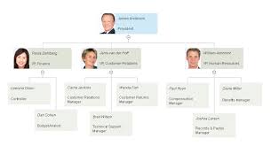 Organizational Chart Templates Templates For Word Ppt And