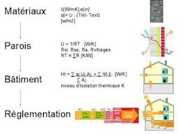 Exercice Corrige En Thermique De Batiment 2 Exercice Batiment Genie Civil