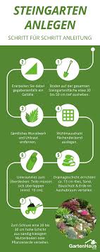 Steingarten Anlegen Eine Schritt Fur Schritt Anleitung Steingarten Anlegen Steingarten Staudengarten