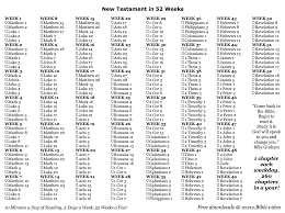 Old Testament Bible Reading Plan - Trustworthy Word Guidance - Explore Ancient Scriptures