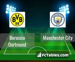 In this article, we will look at a successful strategy for betting under / over 2.5 predictions and take a look at what is important in this type of bet. Borussia Dortmund Vs Manchester City H2h 14 Apr 2021 Head To Head Stats Prediction