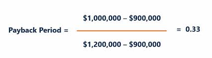 Payback Period - Learn How to Use & Calculate the Payback Period