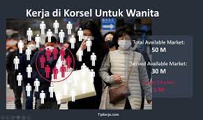 Namun tekadku untuk menjadi orang yang berguna tetap besar. Pekerjaan Di Korea Untuk Pekerja Wanita Asing Tkw Masuk