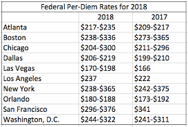 2018 Federal Per Diem Rates Revealed Lodging Allowance