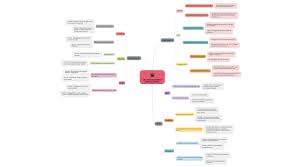 >> kolumnis > > dr ismail sualman, nilai murni yang kian menghakis. Ciri Ciri Guru Pembina Negara Bangsa Mindmeister Mind Map