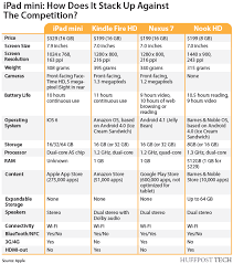 ipad mini comparison chart this is good info for tablet