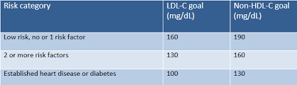 Remnant Cholesterol And Non Hdl Whats That Why Bother