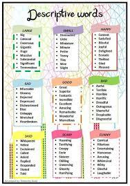 The words which tell something mere or describe or qualify a noun or a the rule is that when the word is a pronoun or comprised of two or more syllables, we use more for the second degree and most for the third degree. List Of Descriptive Words Common Adjectives In English 15 Descriptive Words English Adjectives Common Adjectives
