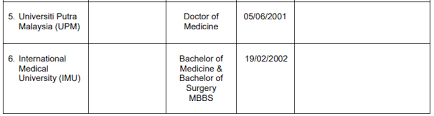Registered nurses (rns) connect you with the right specialists and can arrange transfer services from a doctor's office to our hospital, and from hospital to hospital. Complete List Of Medicine Courses Offered In Malaysia Recognised By The Malaysian Medical Council