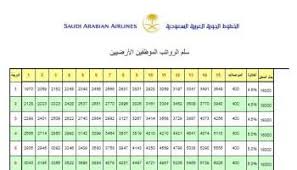 هنا مواعيد صرف راتب المتقاعدين من المؤسسة العامة للتقاعد حتى نهاية 2020. Ø³Ù„Ù… Ø±ÙˆØ§ØªØ¨ Ø§Ù„Ø§Ø³ØªØ®Ø¨Ø§Ø±Ø§Øª Ø§Ù„Ø¹Ø§Ù…Ø© 1442 Ù…Ø¯ÙˆÙ†Ø© Ø§Ù„Ù…Ù†Ø§Ù‡Ø¬ Ø§Ù„Ø³Ø¹ÙˆØ¯ÙŠØ©