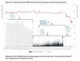 expert opinion was bithumb behind stability of btc prices