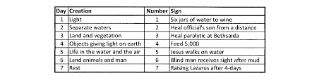 What Is The Significance Of 153 Fish Biblical Hermeneutics Stack Exchange