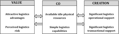 Sunoco inc (suncor energy group). The Rise Of Crowd Logistics A New Way To Co Create Logistics Value Carbone 2017 Journal Of Business Logistics Wiley Online Library