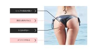 症例あり】お尻の部分痩せをするには？きれいなヒップラインを目指す方法をご紹介 | 医療ダイエット・医療痩身のお役立ちブログ