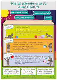 Coronavirus is mostly spread through the air, when people are in close contact. Physical Activity For Children Under 5 Years During Covid 19 Play Your Way And Keep Moving While At Home Bjsm Blog Social Media S Leading Sem Voice